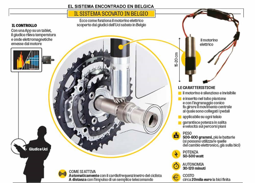 Motor discount oculto bicicleta